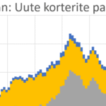 Adau-Grupp-OU-–-uute-korterite-turuinfo