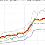 Tallinna-ja-Harjumaa-uute-korterite-hinnaanaluus