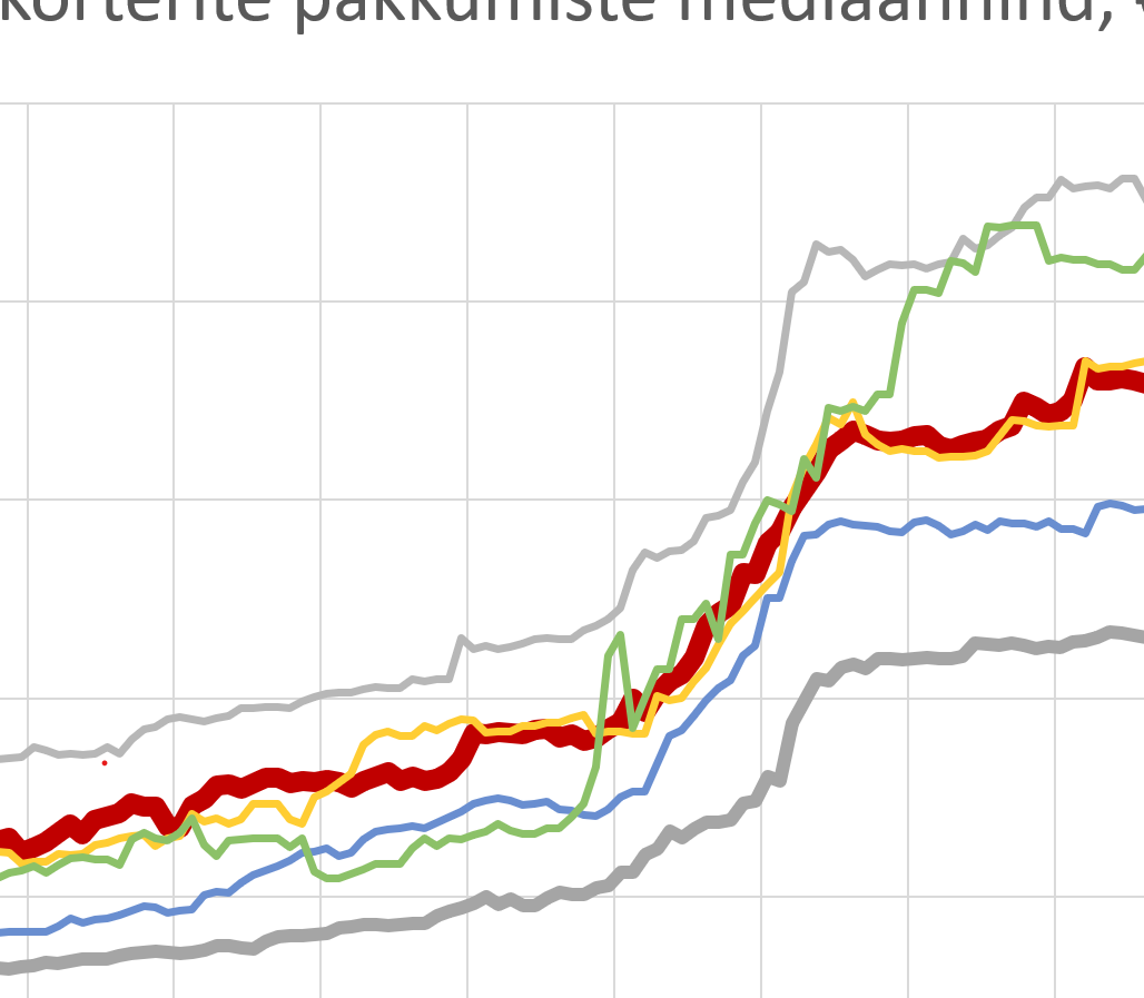 Tallinna-ja-Harjumaa-uute-korterite-hinnaanaluus