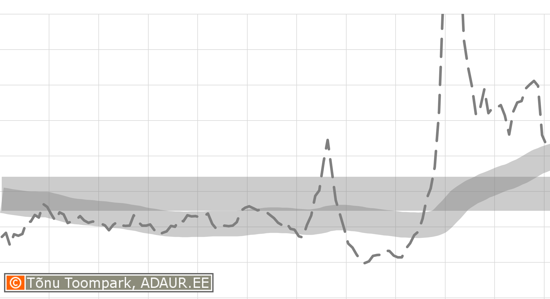 Adaur-Grupp-OU-–-Tallinna-uute-korterite-turuinfo